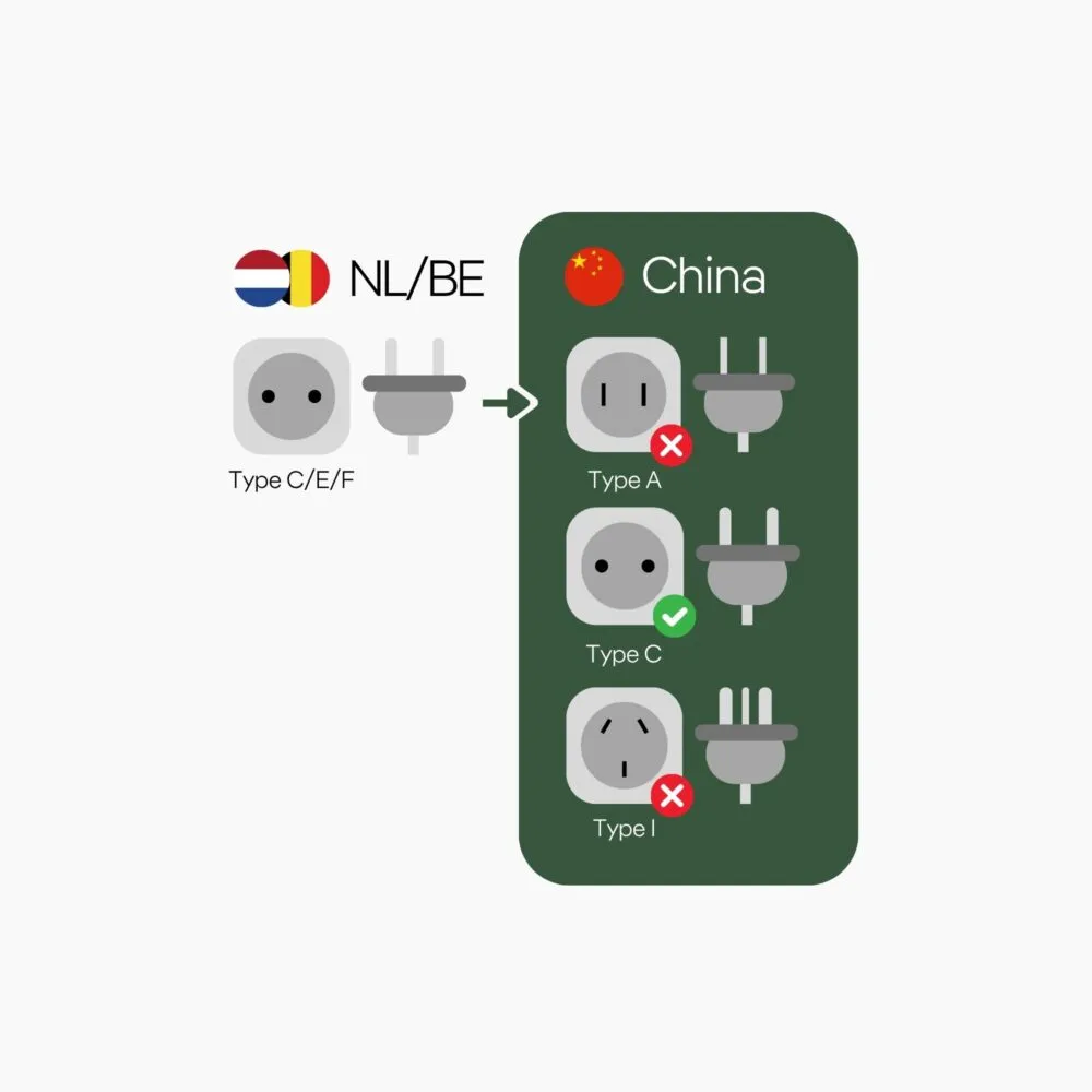 Stopcontacten in China